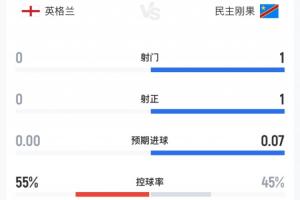 巴拉圭vs法国直播_世界杯巴拉圭vs法国在线观看_巴拉圭vs法国高清无插件