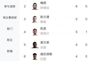 世界杯直播_世界杯高清直播_在线观看(无插件)世界杯比赛视频直播