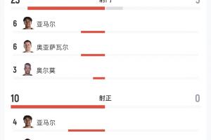 哥伦比亚vs加纳直播_世界杯哥伦比亚vs加纳直播_哥伦比亚vs加纳比赛直播