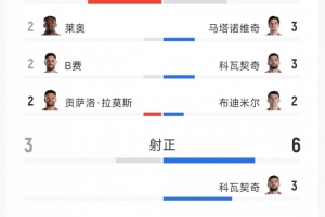 加拿大vs摩洛哥直播_加拿大vs摩洛哥世界杯直播_世界杯加拿大vs摩洛哥在线观看