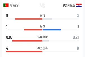 巴拉圭vs法国直播_世界杯巴拉圭vs法国直播_巴拉圭vs法国高清无插件
