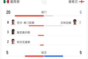 法国vs摩洛哥直播_法国vs摩洛哥比赛直播_法国vs摩洛哥直播全场录像