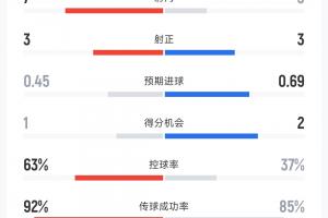 世界杯在线直播_世界杯高清视频直播_世界杯免费无插件观看