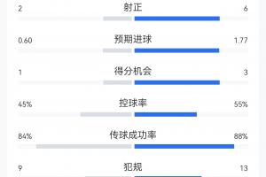 挪威vs英格兰直播_挪威vs英格兰在线观看无插件_挪威vs英格兰直播全场录像