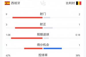 阿根廷vs瑞士直播_阿根廷vs瑞士直播全场录像_阿根廷vs瑞士高清比赛直播